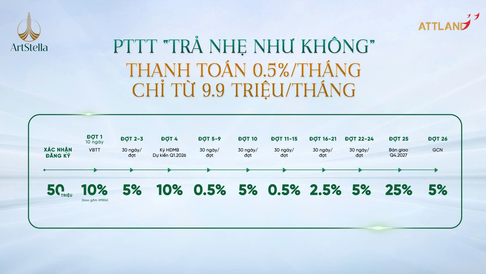 căn hộ artstella dĩ an