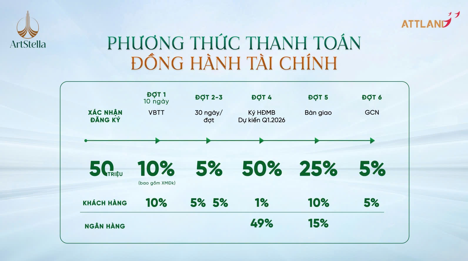 căn hộ artstella dĩ an