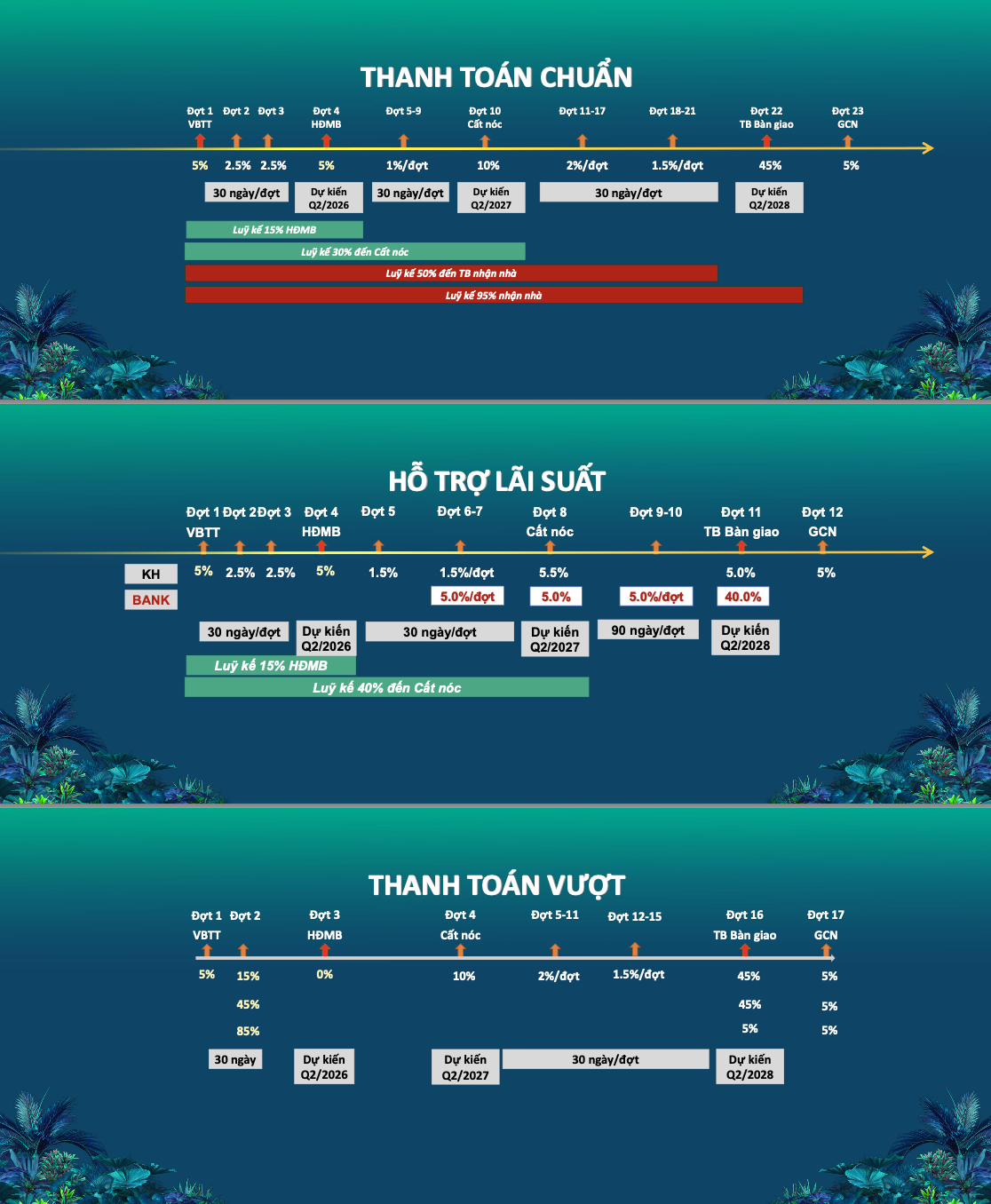 Bảng giá happy one mori